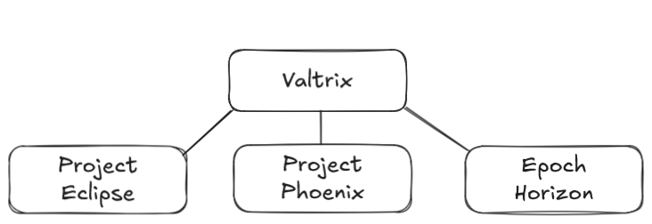 Project structure